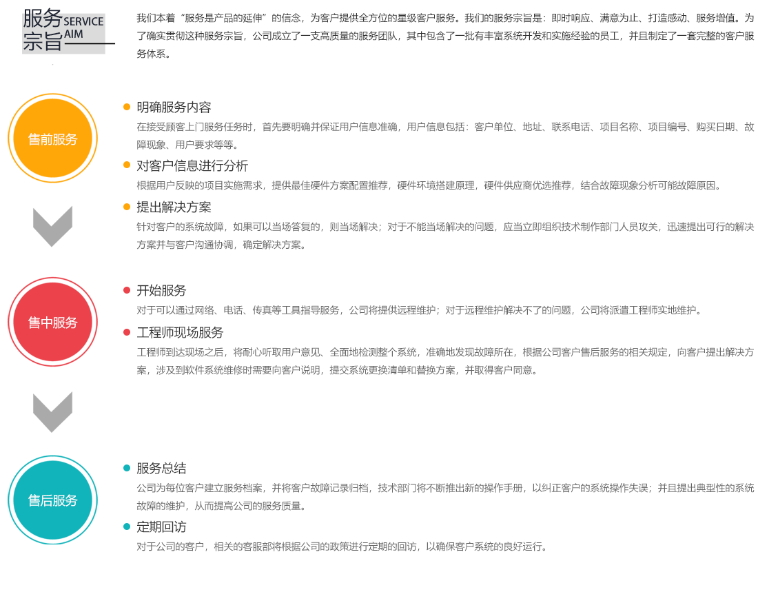 fuwuliucheng.png